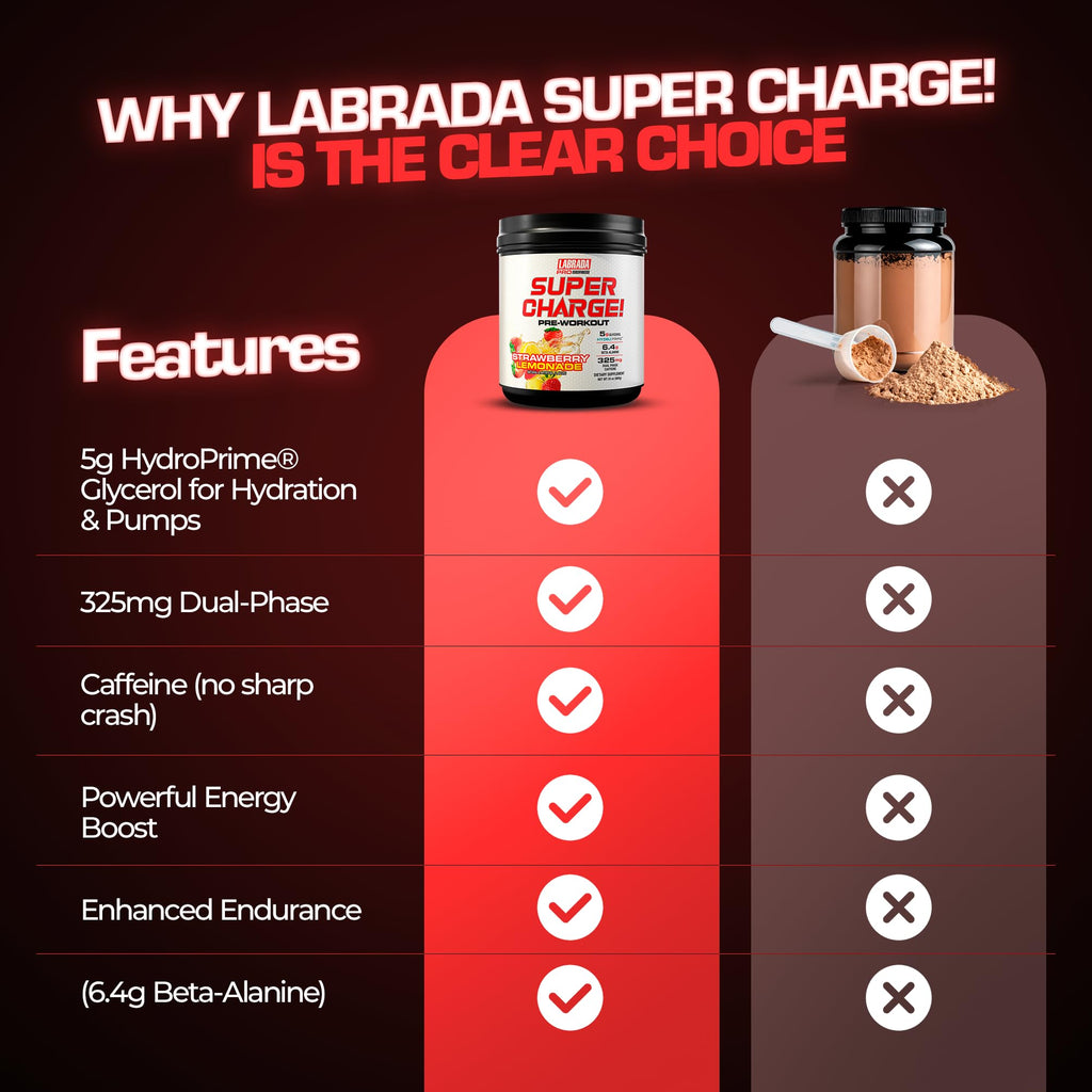 Labrada Pro Series Super Charge Pre-Workout Powder Energy & Pump - 23.7 oz - image 7