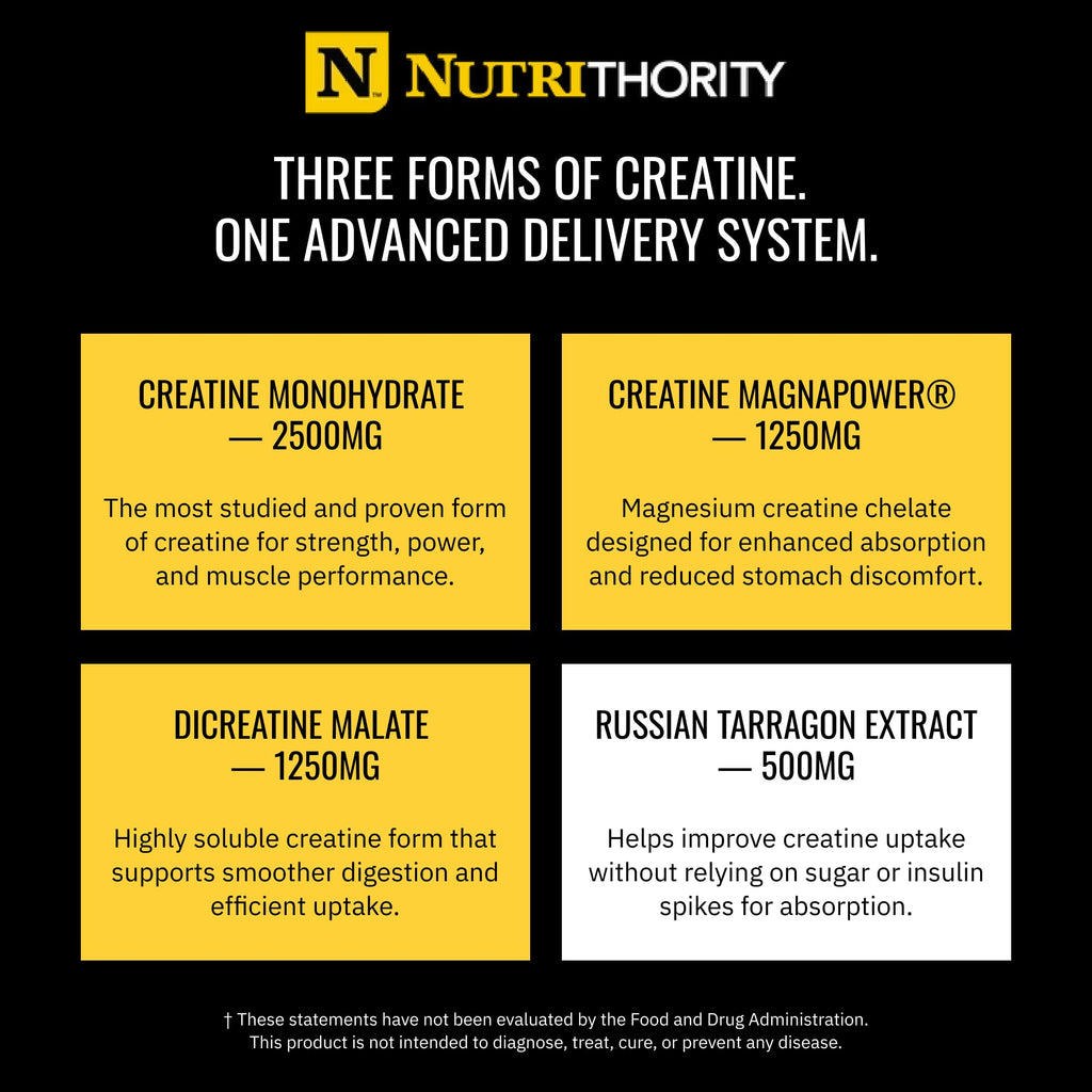 Nutrithority - Creagon, Advanced Creatine Powder Complex (30 Servings)