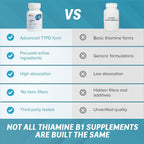 Objective Nutrients Thiamax TTFD Thiamine B1 Supplement - 60 Capsules - image 8