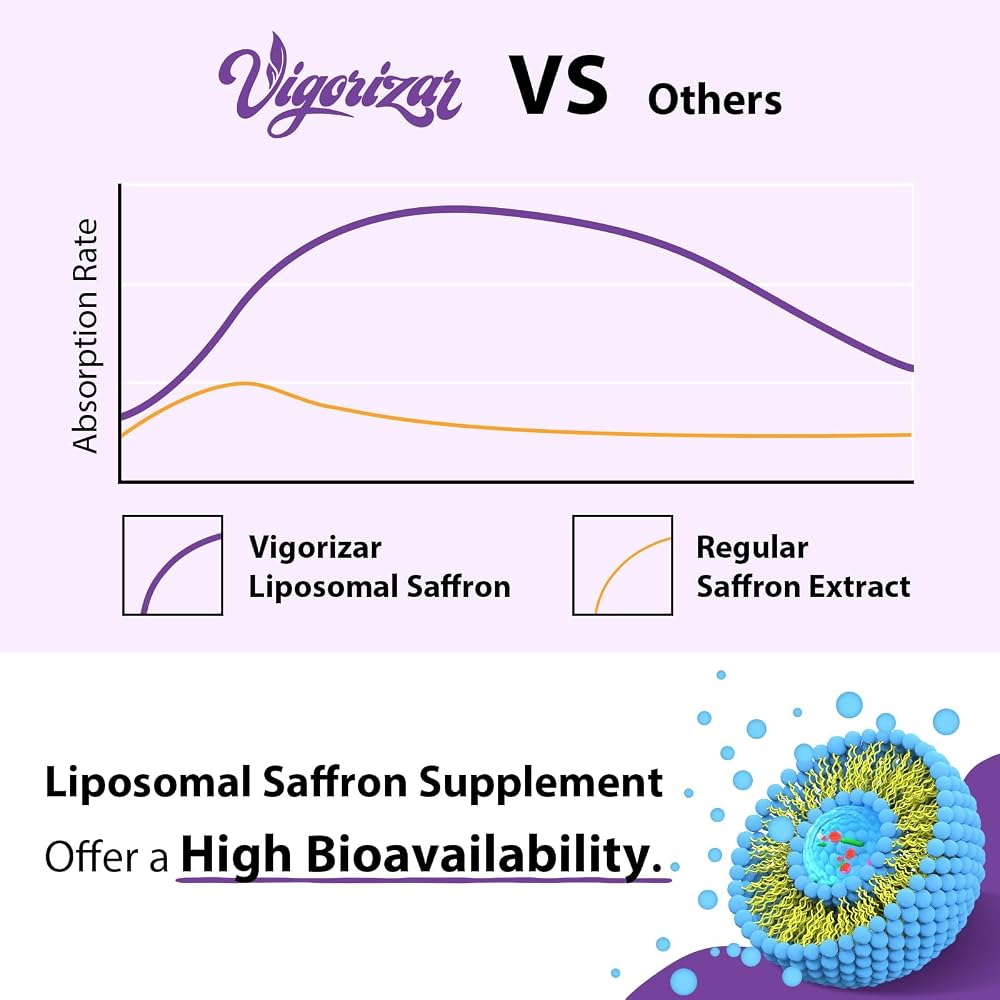 Vigorizar Liposomal Saffron Supplements - 100% Pure Saffron Extract