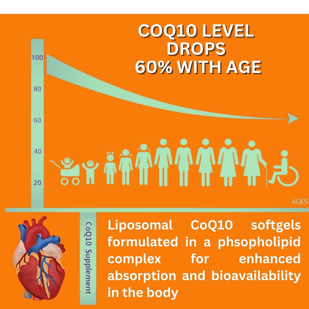 Nikoni Liposomal CoQ10 400 mg