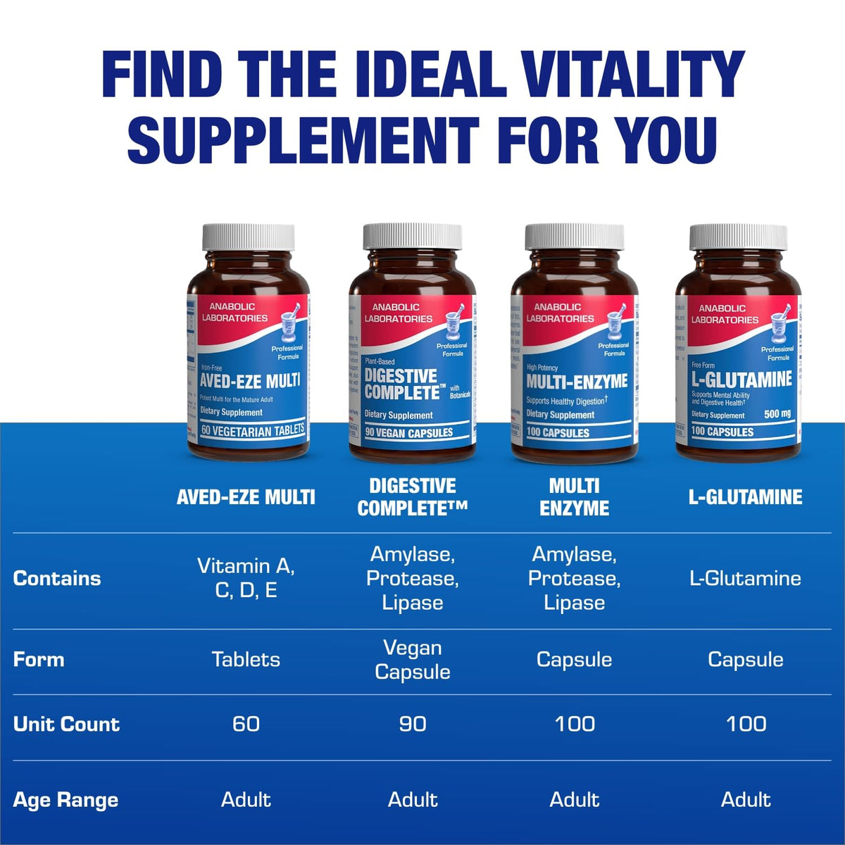 Anabolic Laboratories Iron Free Multivitamin for Women 50+ - 60 Tablets - image 9