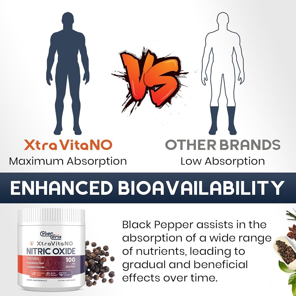 CyberCerix Nitric Oxide Booster Powder for Men - 30 Servings - image 4