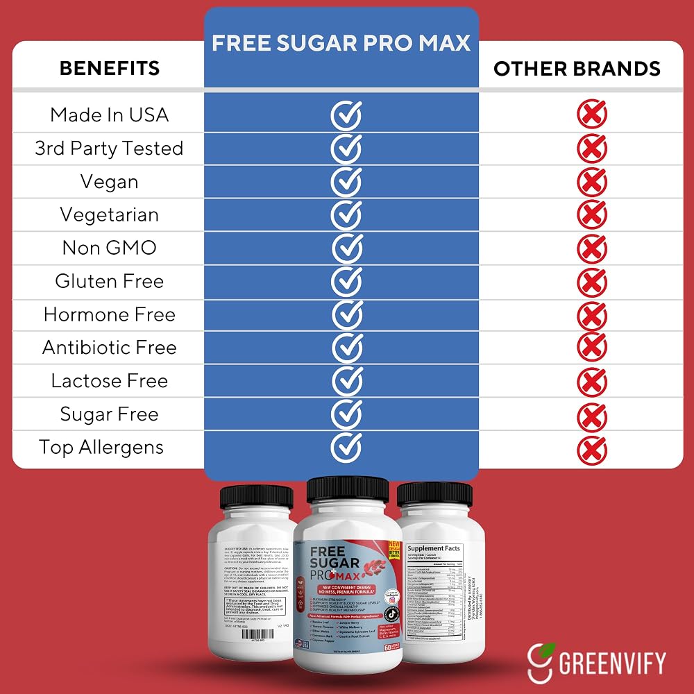 GREENVIFY Free Sugar Pro Max All Natural Formula to Maintain Healthy