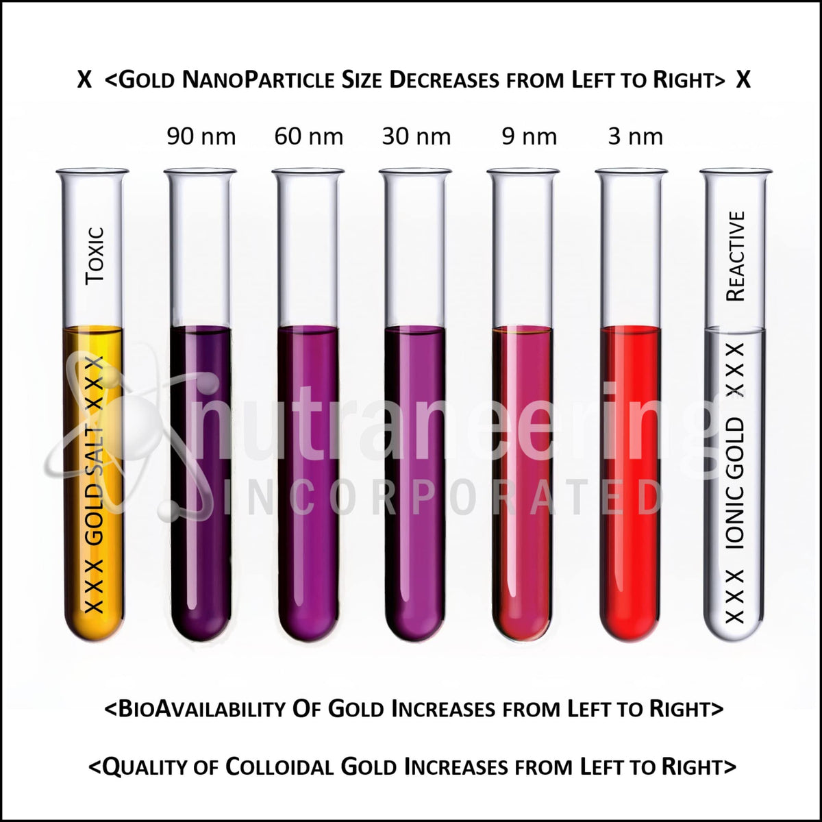 Nutraneering MediGOLD True Colloidal Gold Supplement - 500 mL - image 4