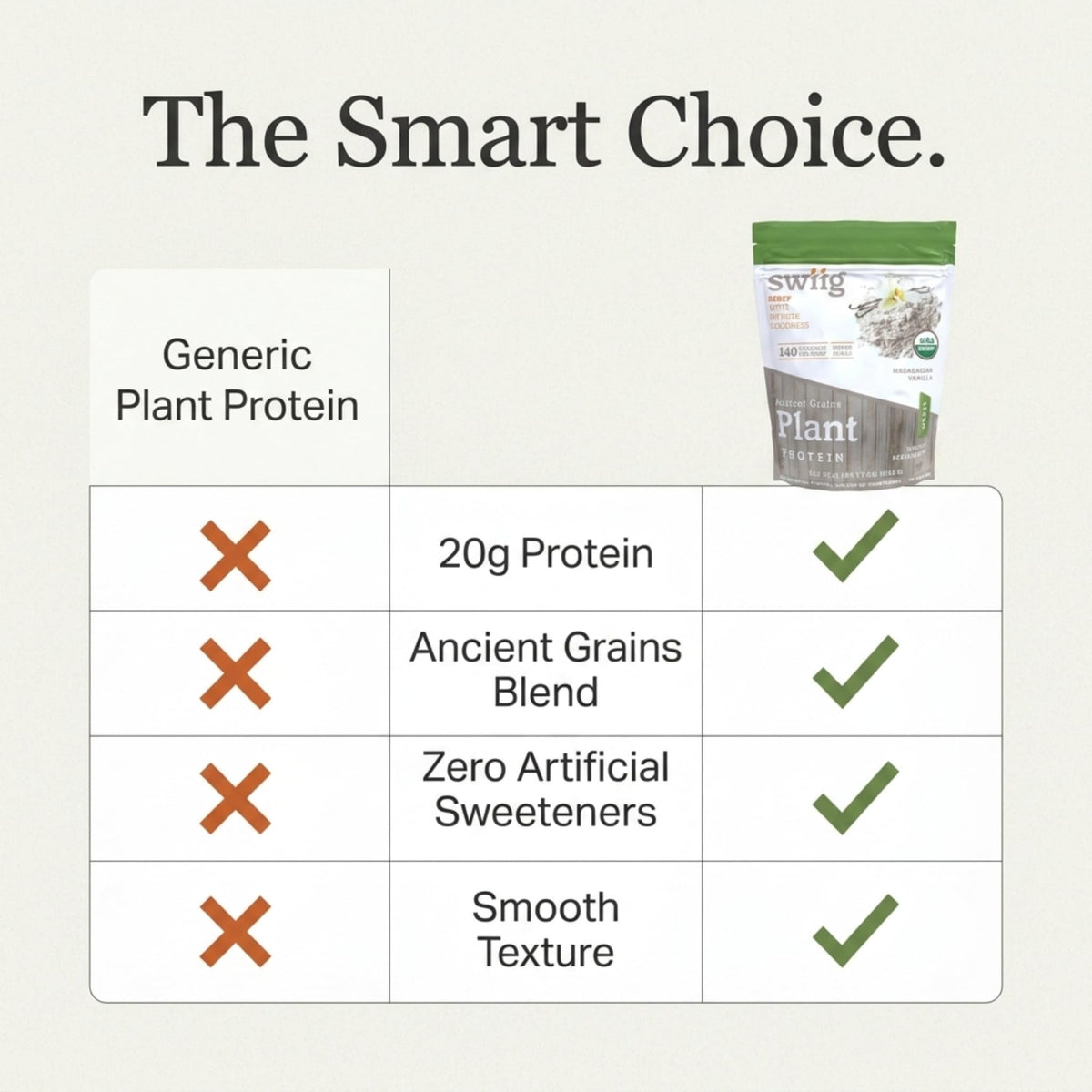swiig Organic Ancient Grains, Plant Protein