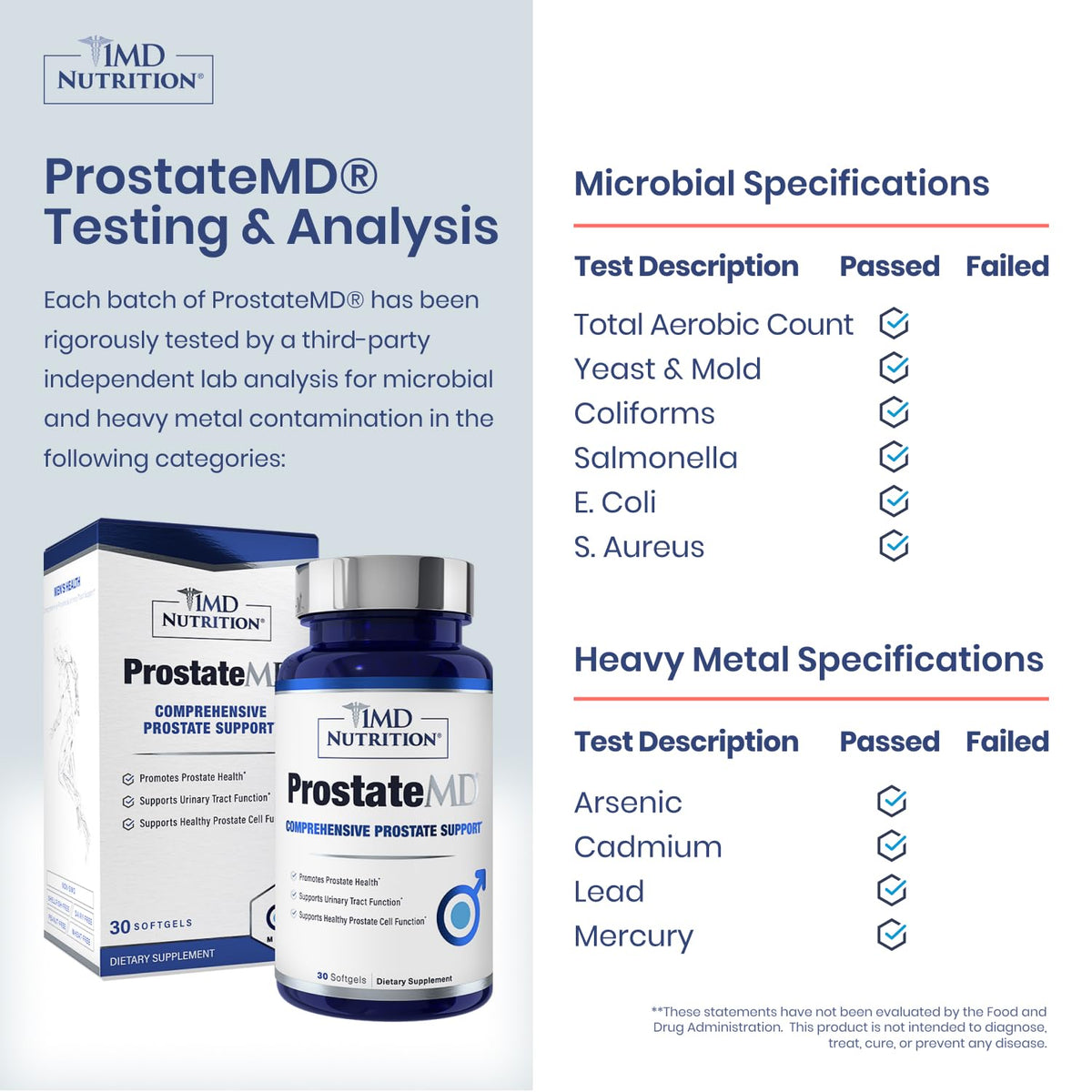1MD Nutrition ProstateMD - Parent