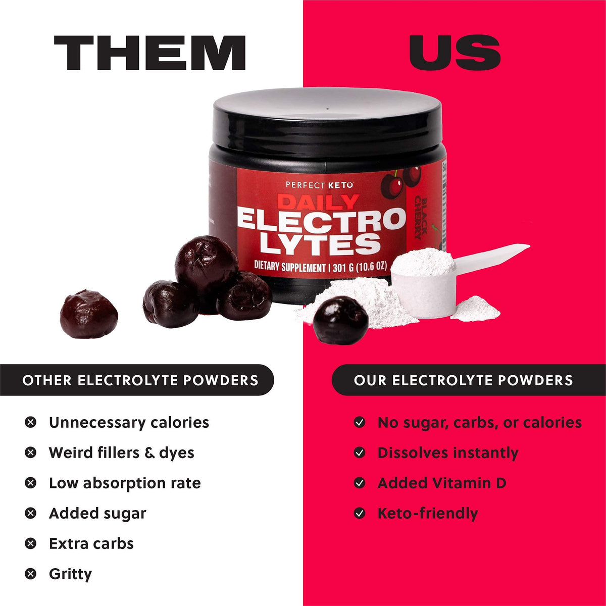 Perfect Keto Daily Electrolytes - Supports Hydration and Recovery