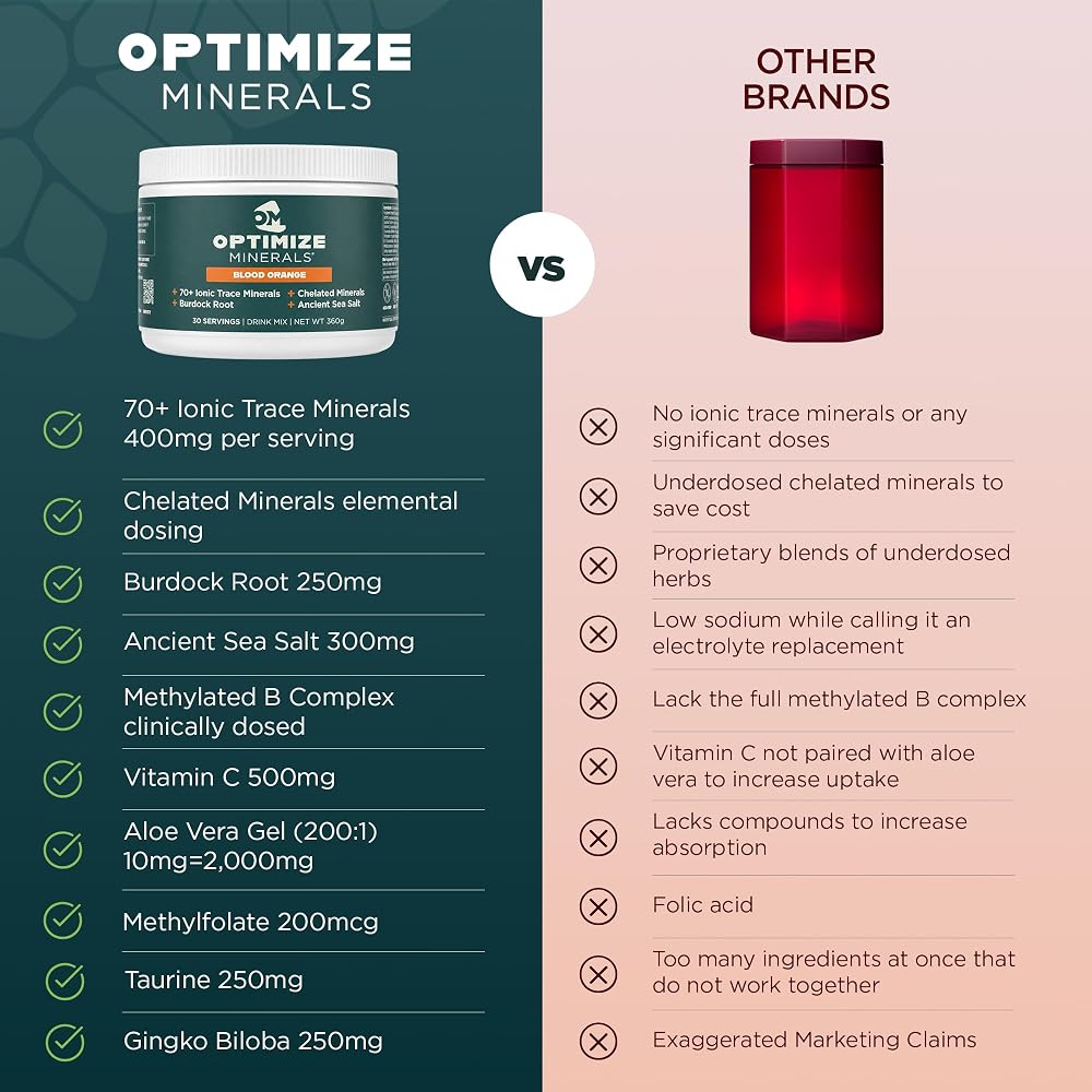 Optimize Minerals Trace Mineral Powder, Blood Orange - 30 Servings - image 8