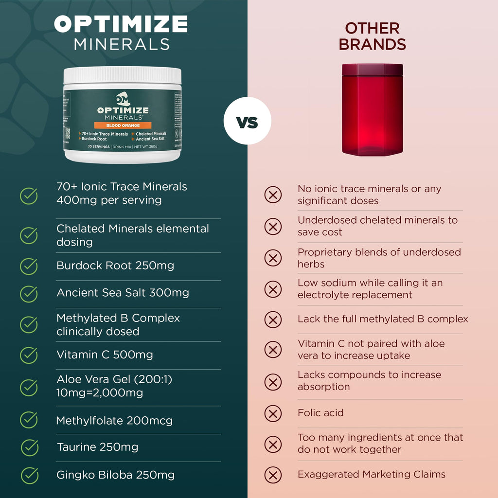 Optimize Minerals Trace Mineral Powder, Blood Orange - 30 Servings - image 8