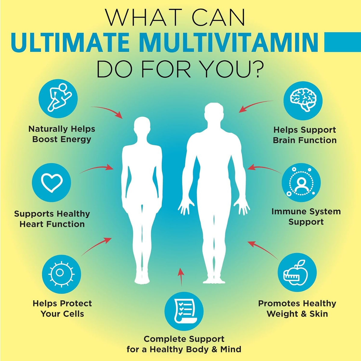 OmniBiotics Vitamin C + Multivitamin + Vitamin D3 + Vitamin B Complex