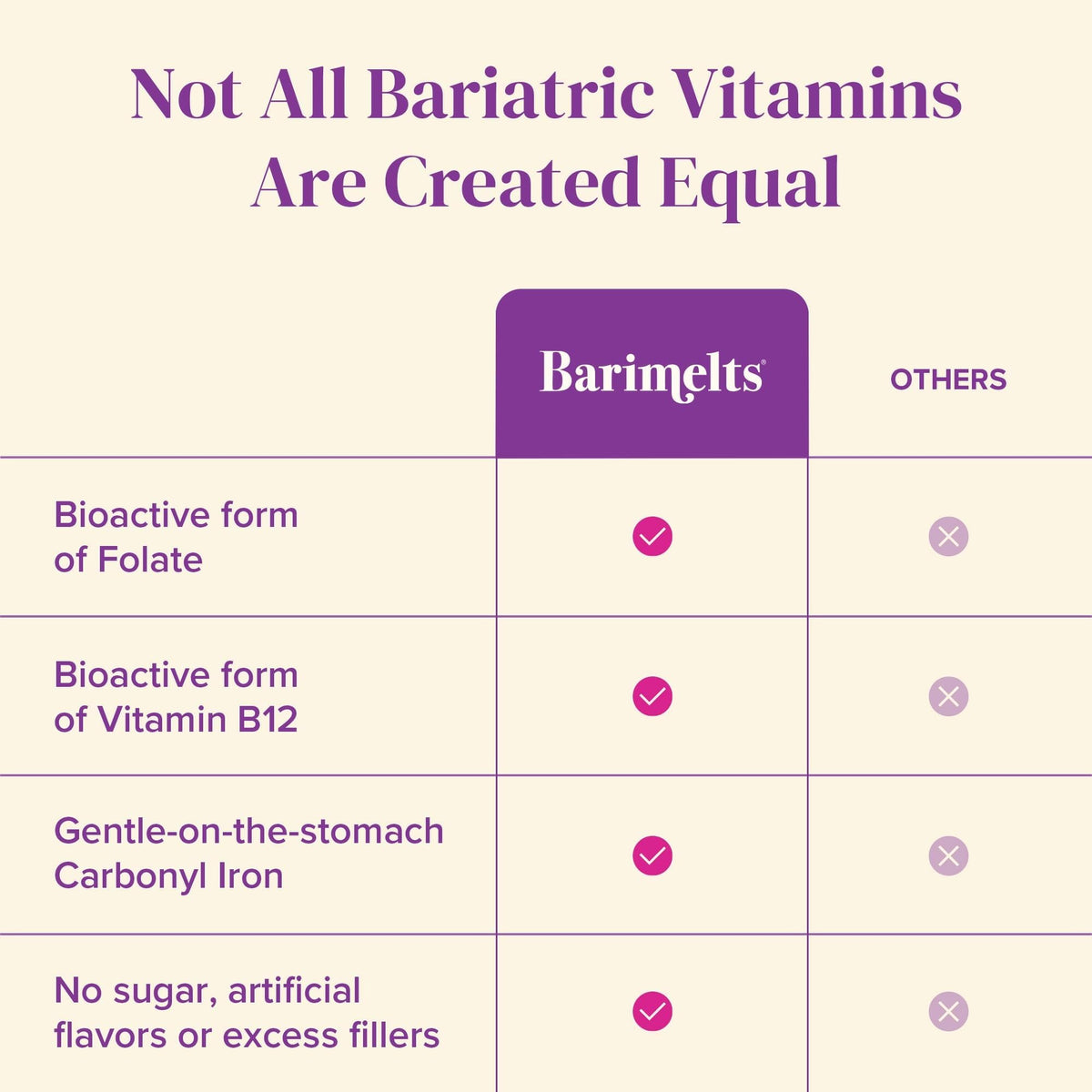BariMelts Bariatric Multivitamin with Iron - 60 Tablets - image 5