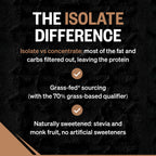 ONNIT Grass Fed Whey Isolate Protein Powder