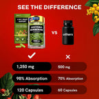 HealMeal Dihydroberberine Supplement - Berberine with Ceylon Cinnamon