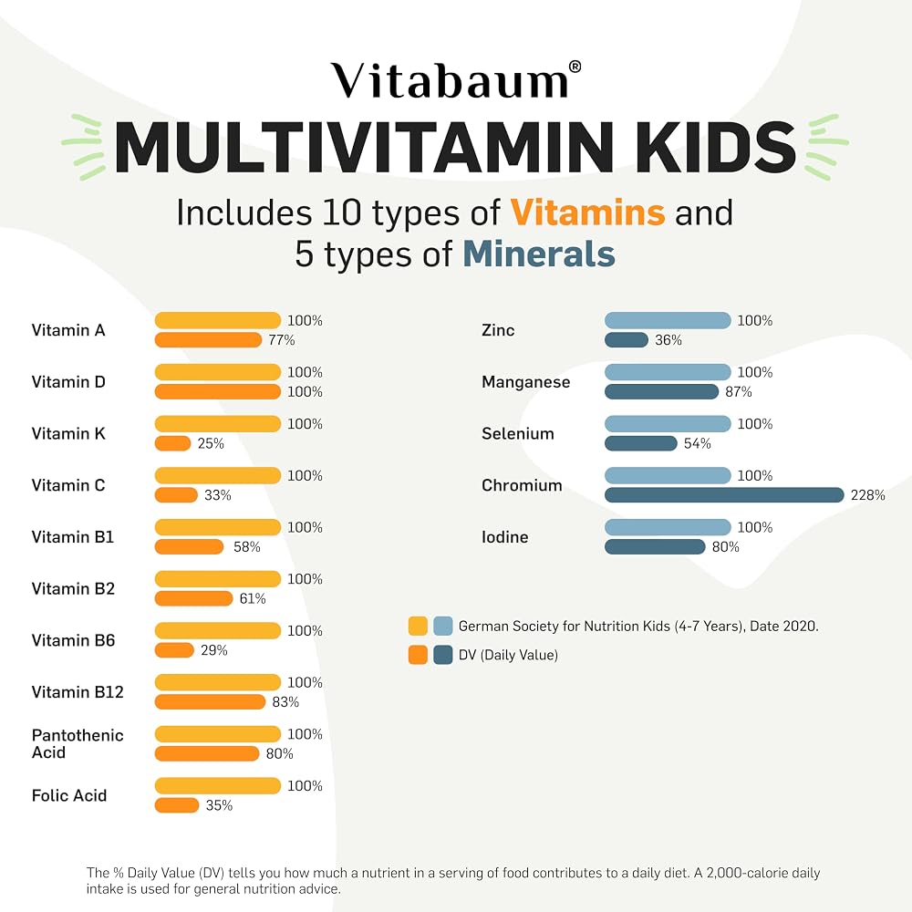 Vitabaum Multivitamin Kids - Children's Vitamins - 30 Vials - image 3