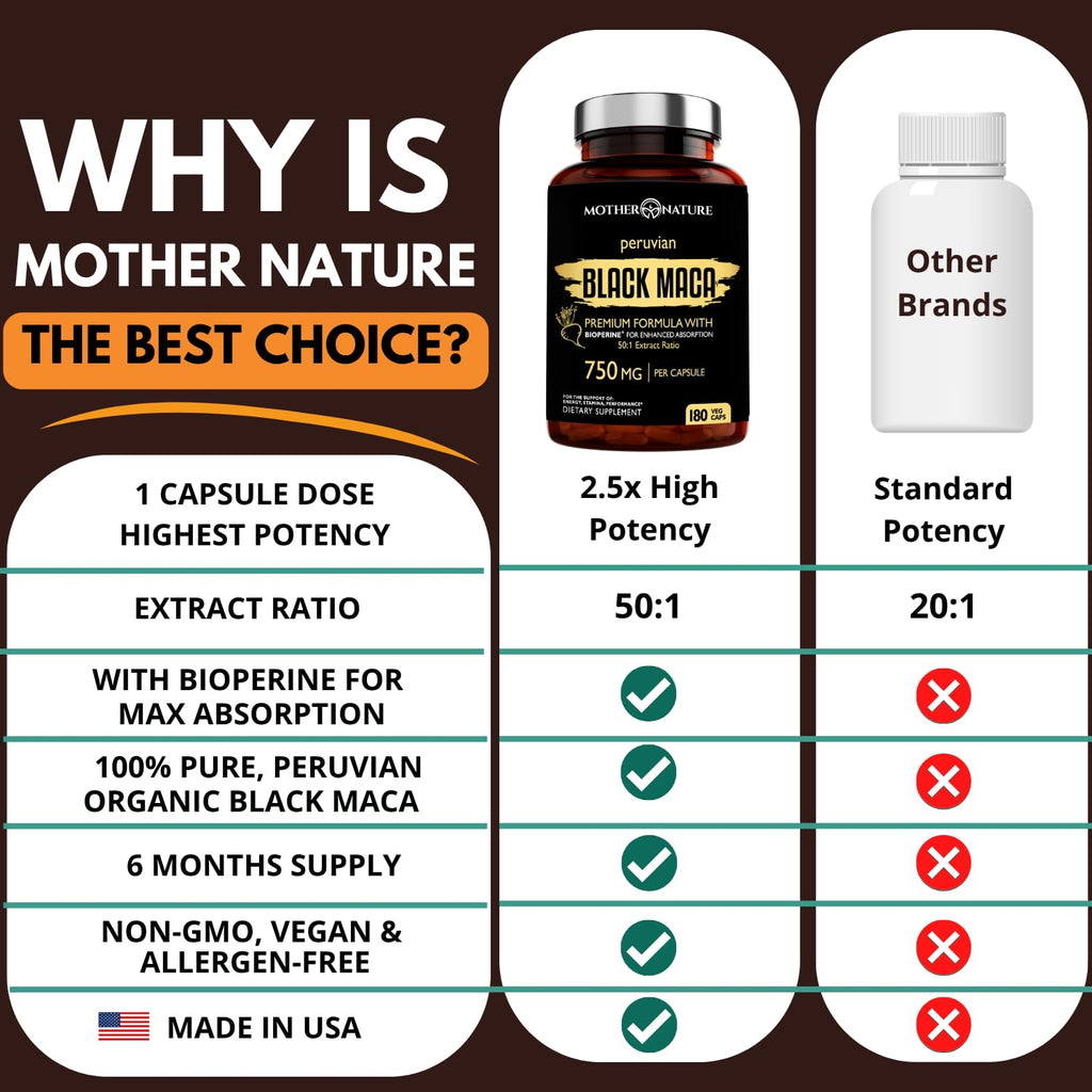 Mother Nature Organics Raw Black Maca 750mg with BioPerine - 180 Capsules - image 9