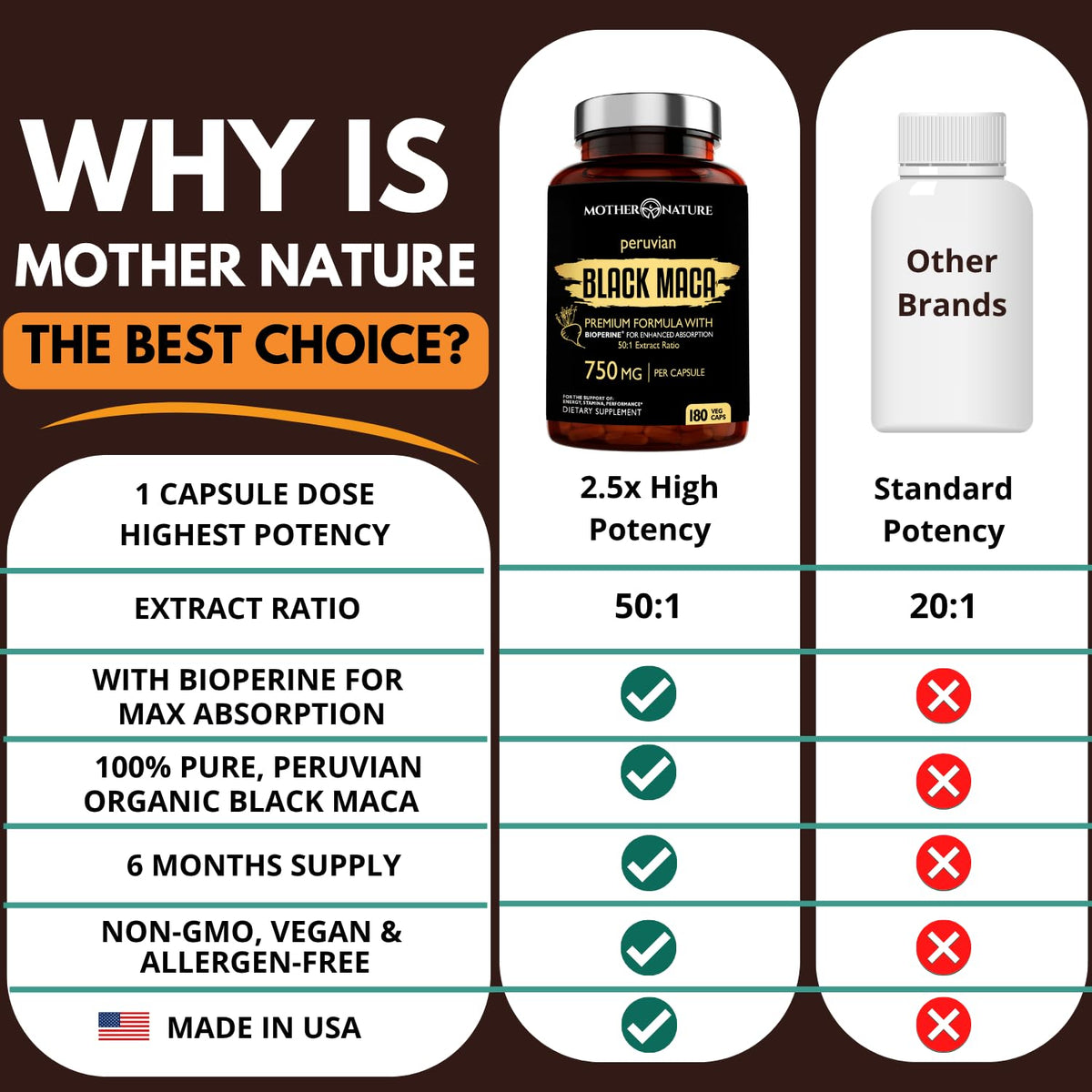 Mother Nature Organics Raw Black Maca 750mg with BioPerine - 180 Capsules - image 9