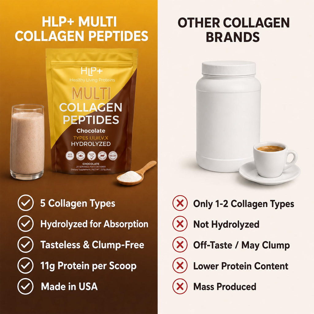 HLP Healthy Living Proteins Healthy Living Proteins Collagen Peptides
