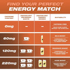 Wild Pouches Caramel Coffee Caffeine Energy Pouches 120mg - 20 Count - image 3