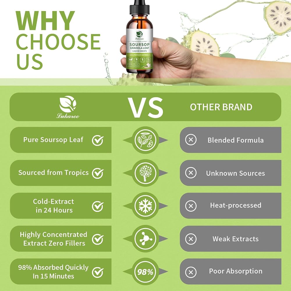 Lukaree Pure Soursop Graviola Leaf Extract for Immunity