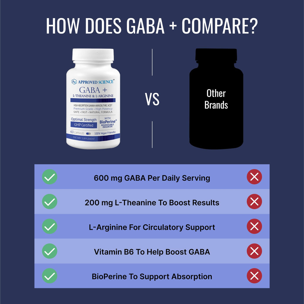 Approved Science GABA Complex - 60 Capsules