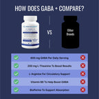 Approved Science GABA Complex - 60 Capsules