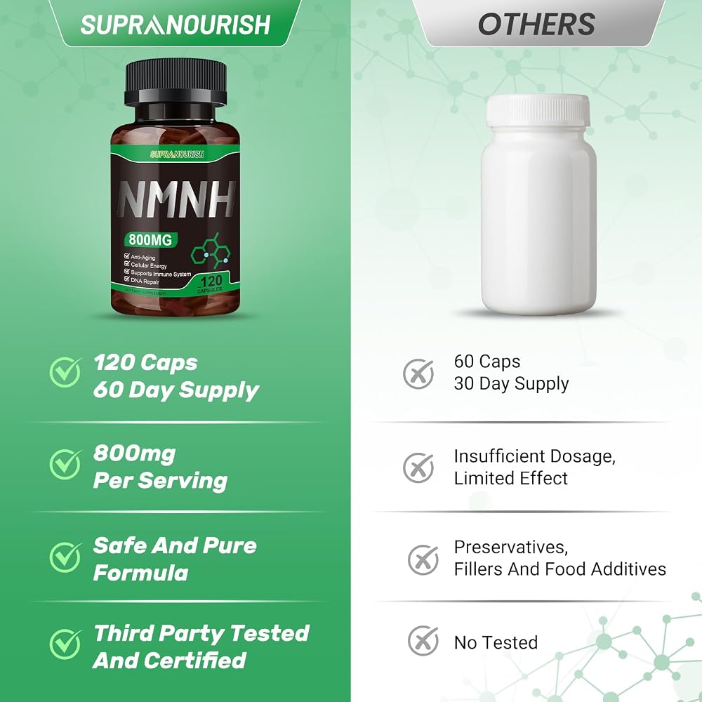 SUPRANOURISH NMNH Supplement
