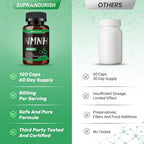 SUPRANOURISH NMNH Supplement