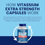 Vitassium Electrolyte Capsules - Electrolytes for Dietary Management