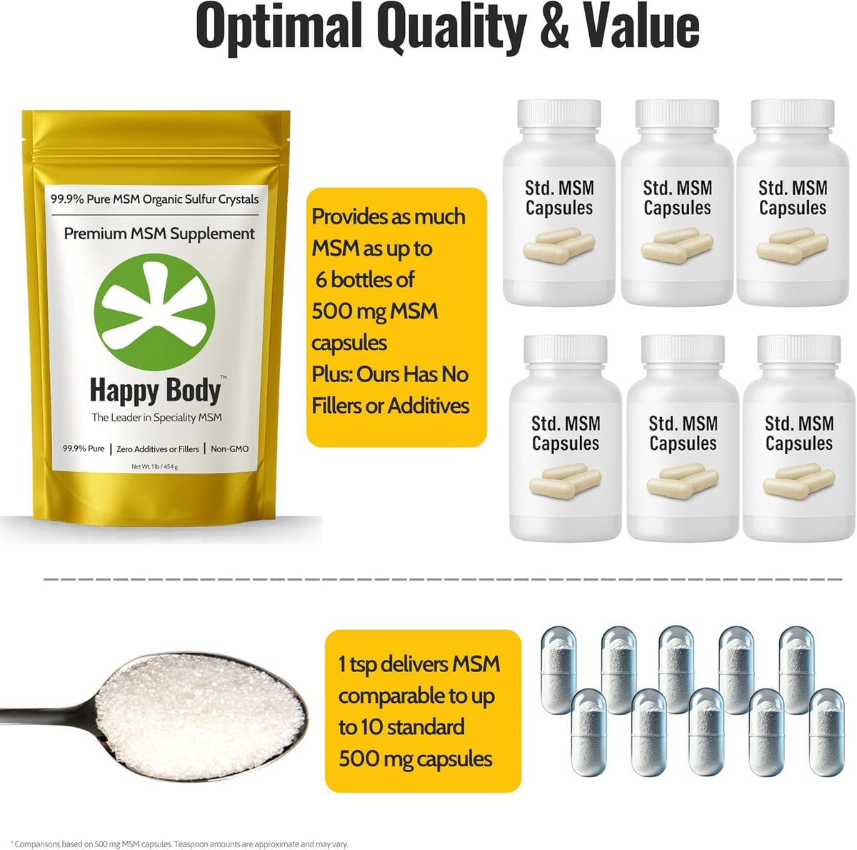 HAPPY BODY Organic Sulfur Crystals - 99% Pure MSM Crystals