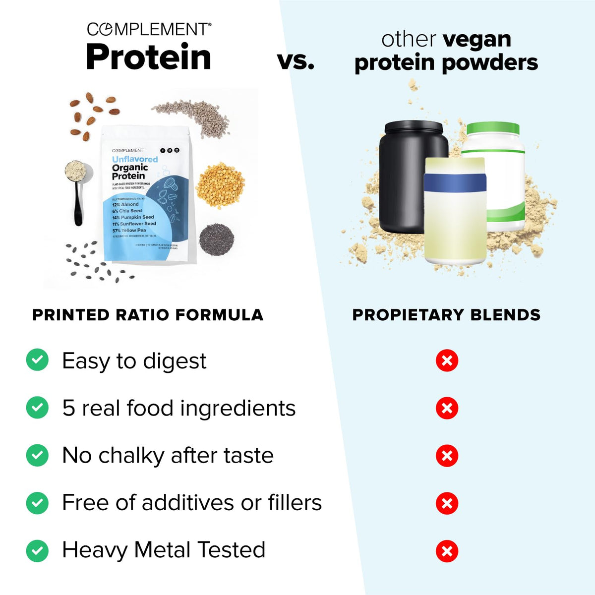 Complement Plant Based Protein Powder