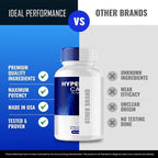 IDEAL PERFORMANCE Hyperton Support Supplement Capsules - 300 Capsules - image 6