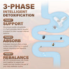 SUPRANOURISH Zeolite Detox Capsules Multi-Active Formula - 60 Capsules - image 4