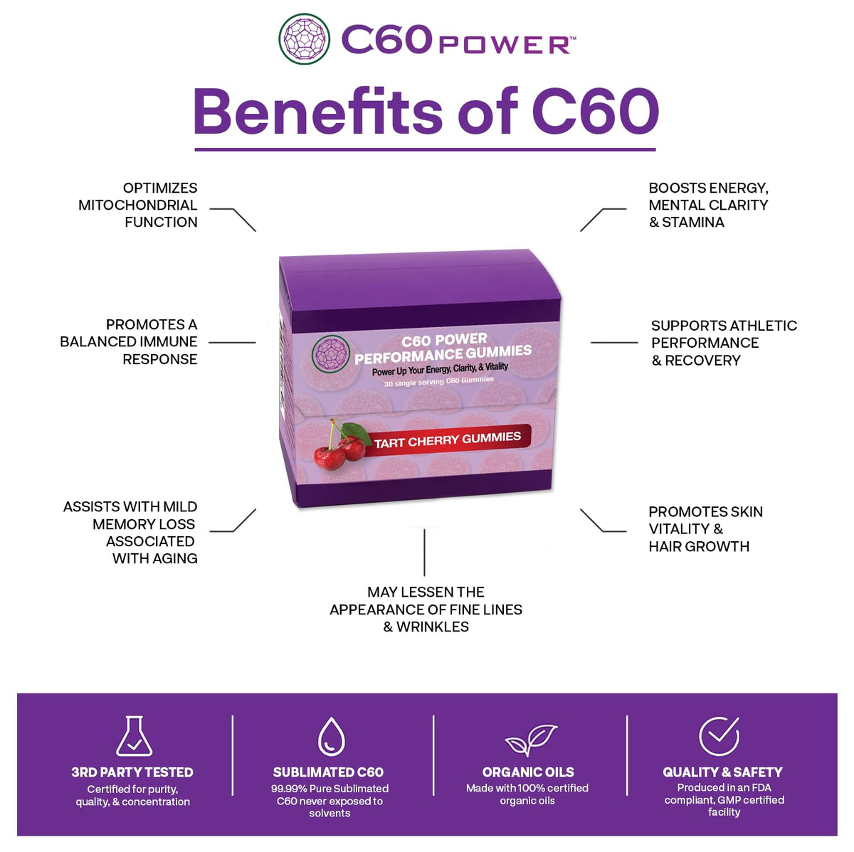 C60 Power Gummies, 1 Box of Tart Cherry - 99.99% Pure, Sublimated