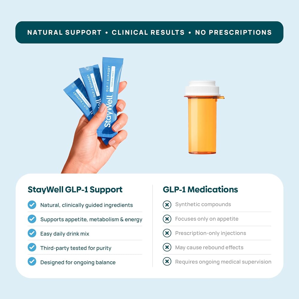 Stay-Well Naturals Appetite Reduction