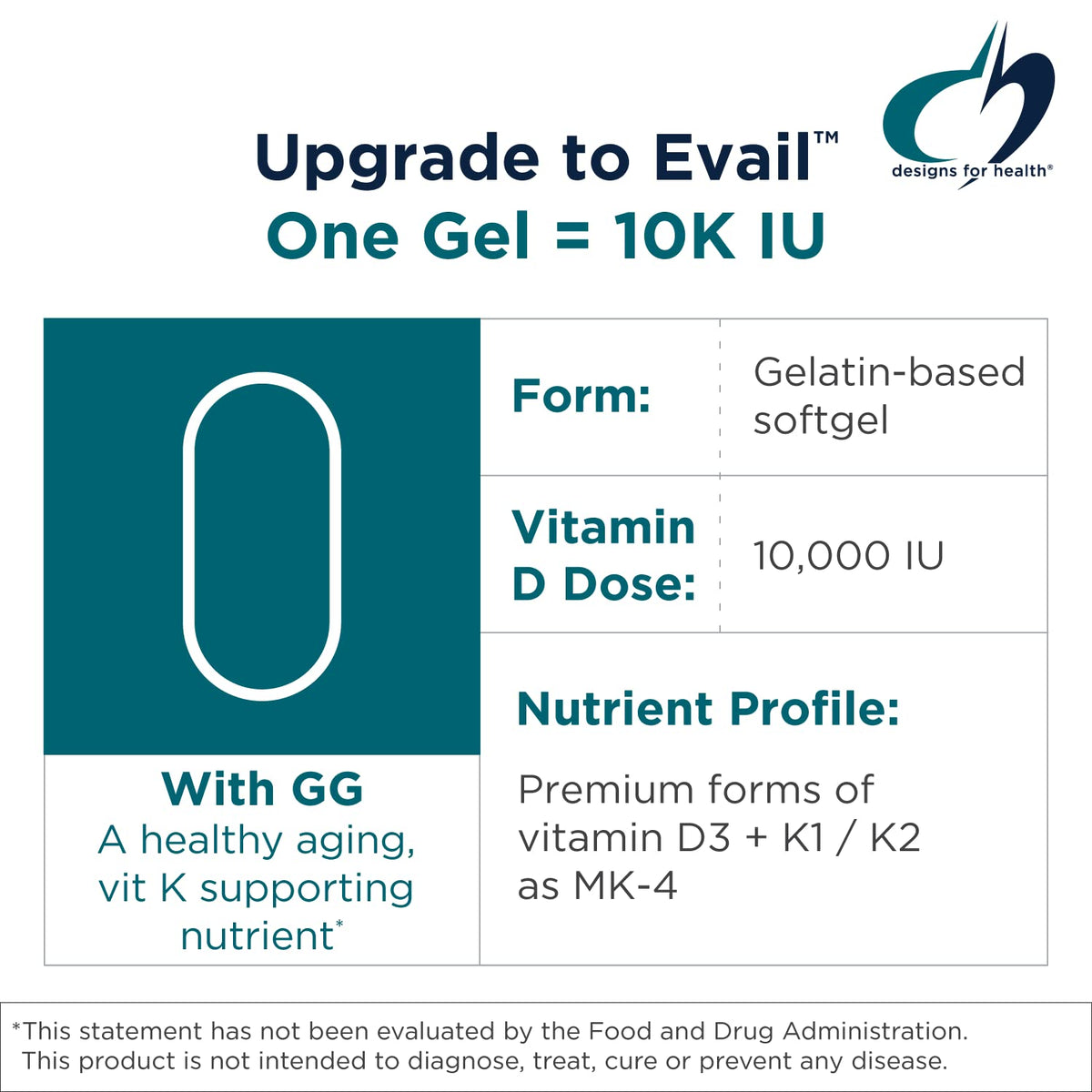 Designs for Health D-Evail 10K Vitamin D3 & K2 - 60 Softgels - image 3