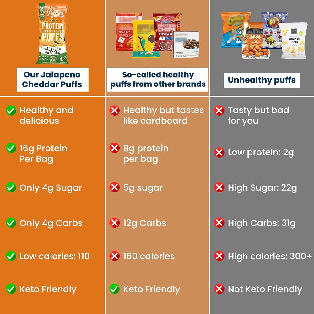 Better Than Good Savory Keto, Gluten-Free Protein Puffs 4 Pack - image 5