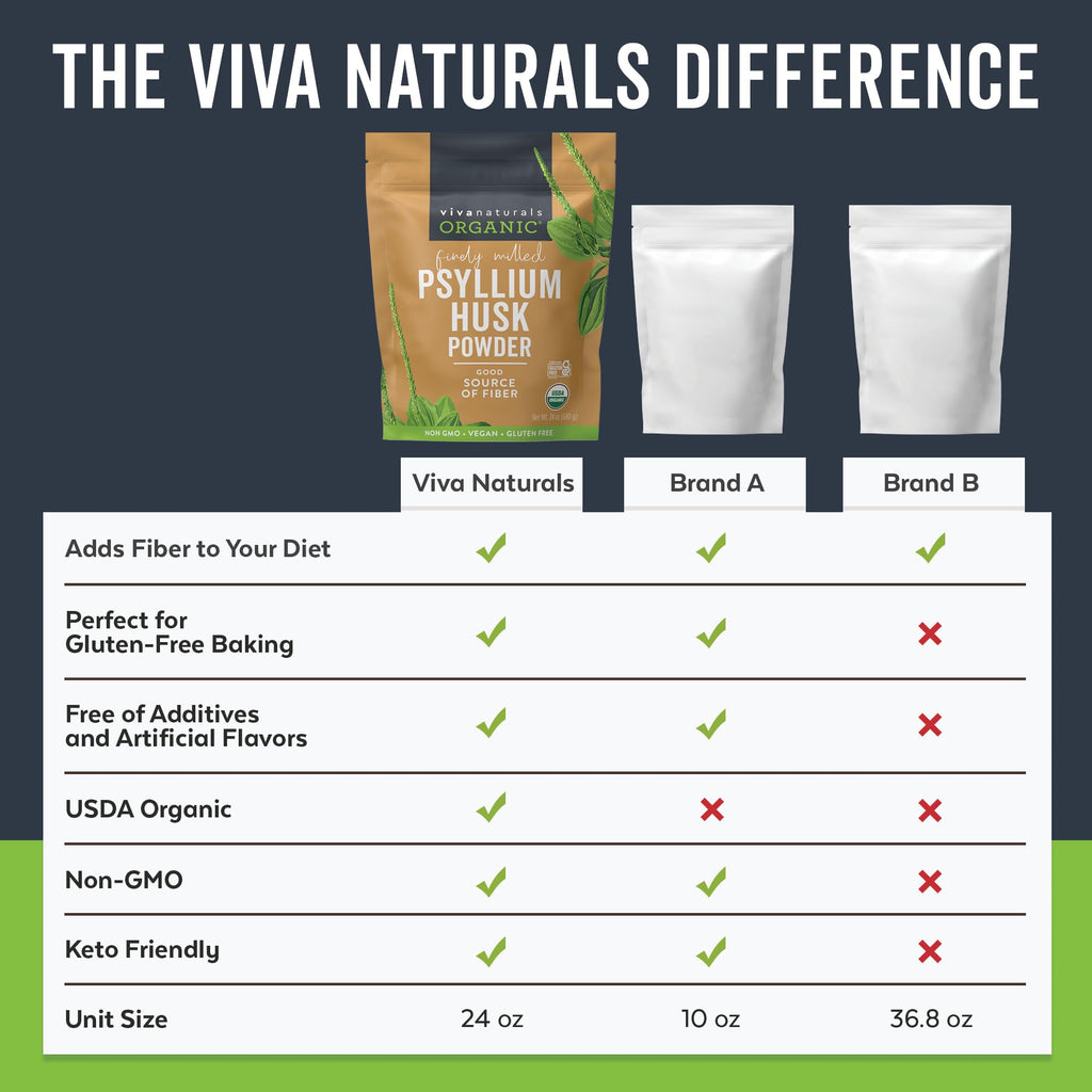 Viva Naturals Organic Psyllium Husk Powder - 24 oz - image 8