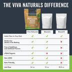Viva Naturals Organic Psyllium Husk Powder - 24 oz - image 8