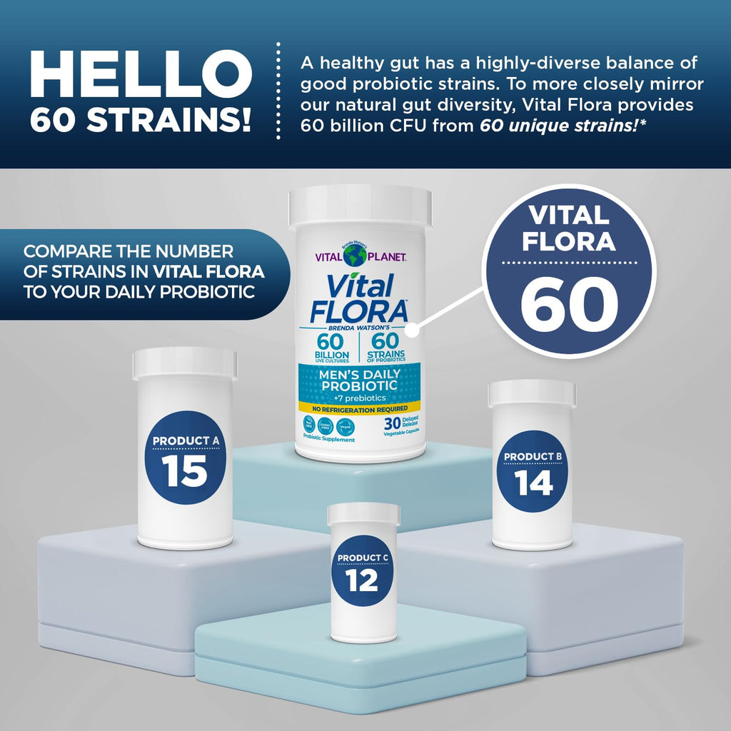Vital Planet av2024-Vital Planet-probiotic Billion cfu Diverse