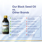 Hemani Black Seed Oil 125ml - image 8