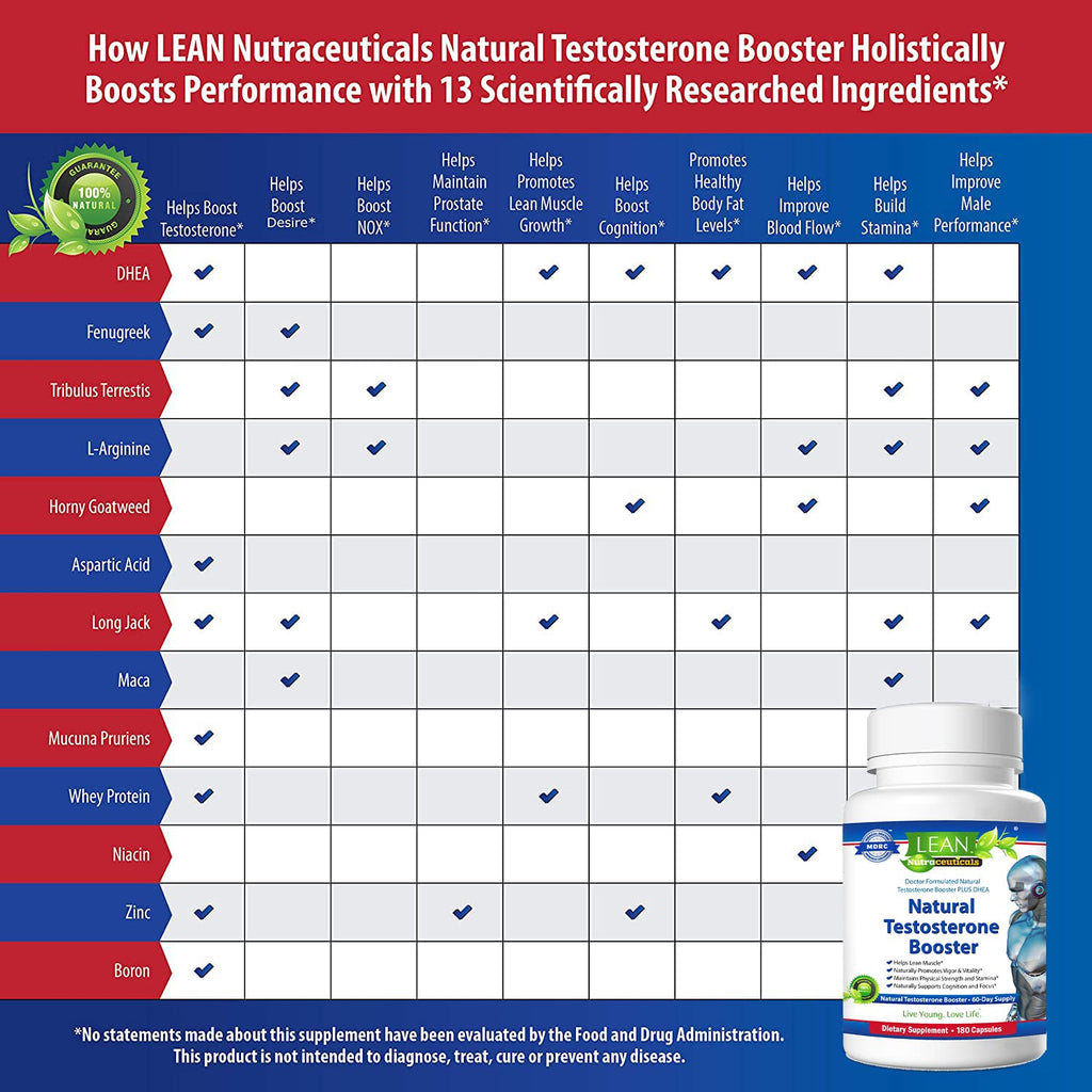 LEAN Nutraceuticals Testosterone Booster for Men - 180 Capsules - image 8