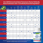 LEAN Nutraceuticals Testosterone Booster for Men - 180 Capsules - image 8