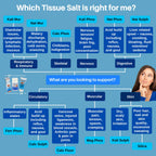 Schuessler Tissue Salts Combo J Congestion - 125 Tablets - image 3