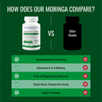 Approved Science MoringaMD - Moringa Oleifera Extract Supplement
