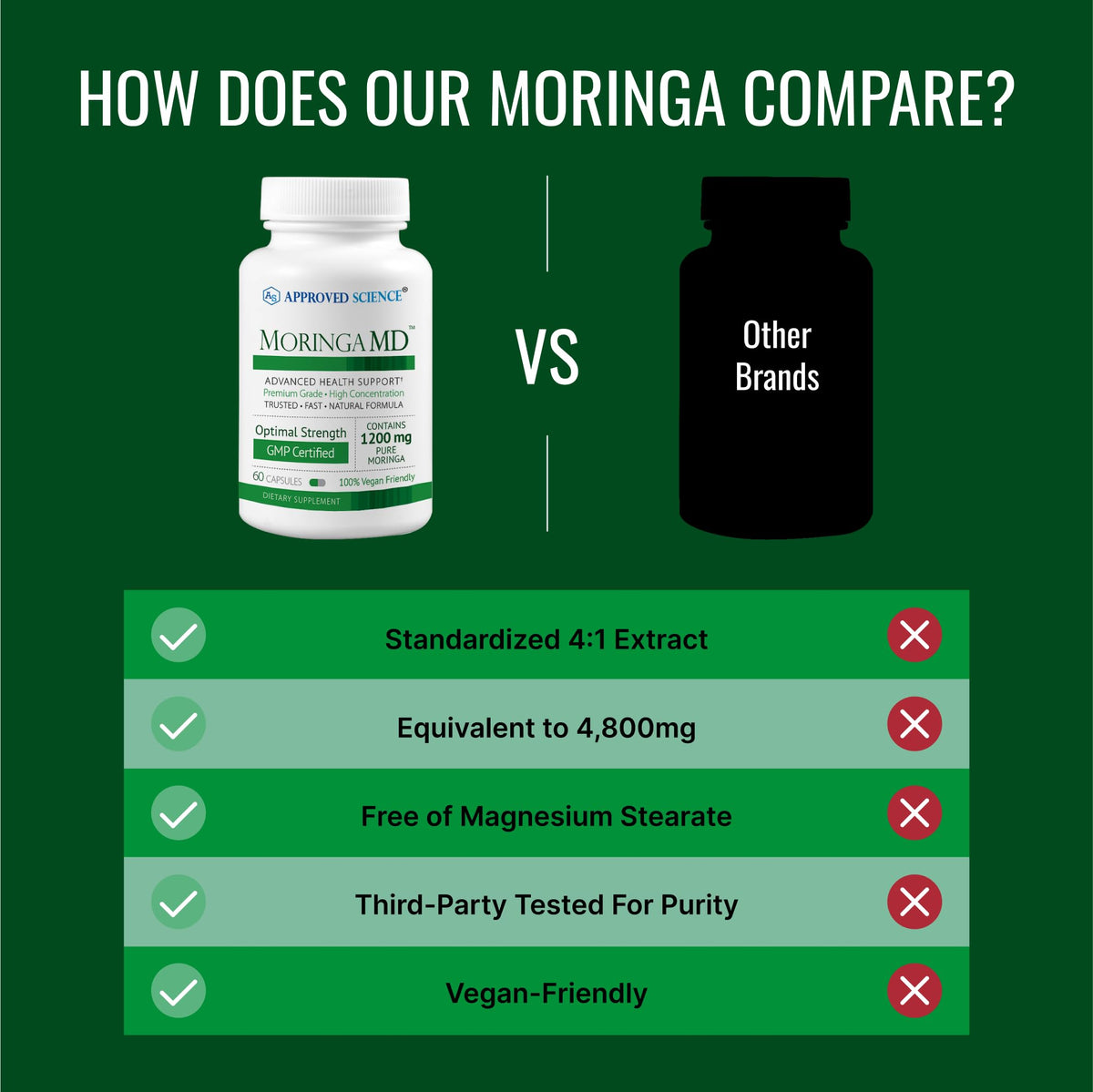 Approved Science MoringaMD - Moringa Oleifera Extract Supplement