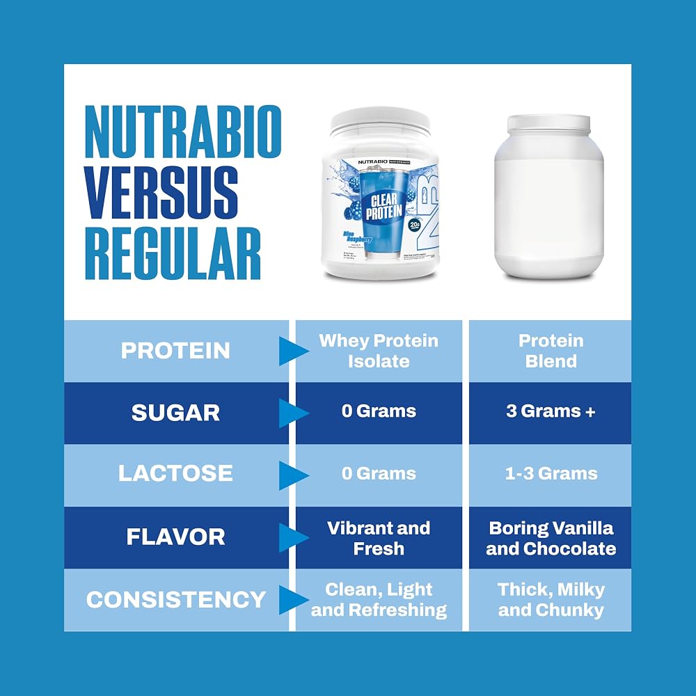 NutraBio Clear Whey Protein Isolate