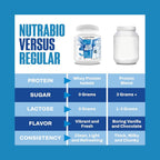 NutraBio Clear Whey Protein Isolate