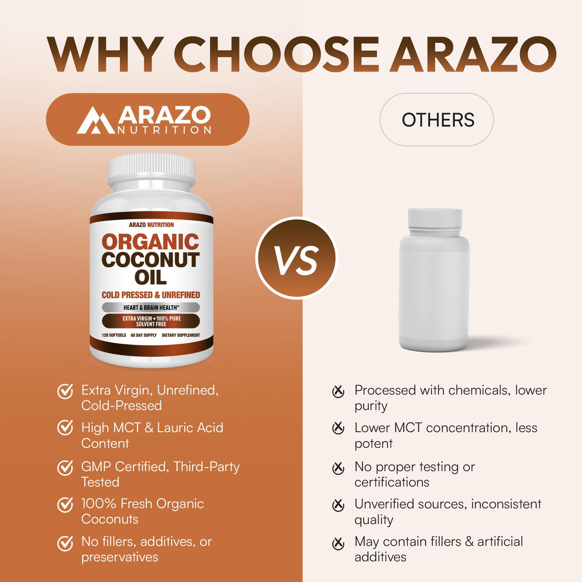 Arazo Nutrition Organic Coconut Oil 2000 MG - 120 Softgels - image 7