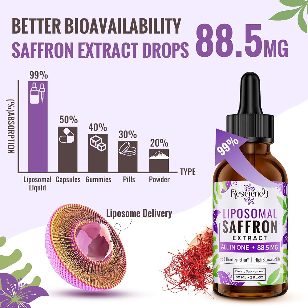 Resciency Saffron Supplements - 88.5 mg Saffron Extract Better